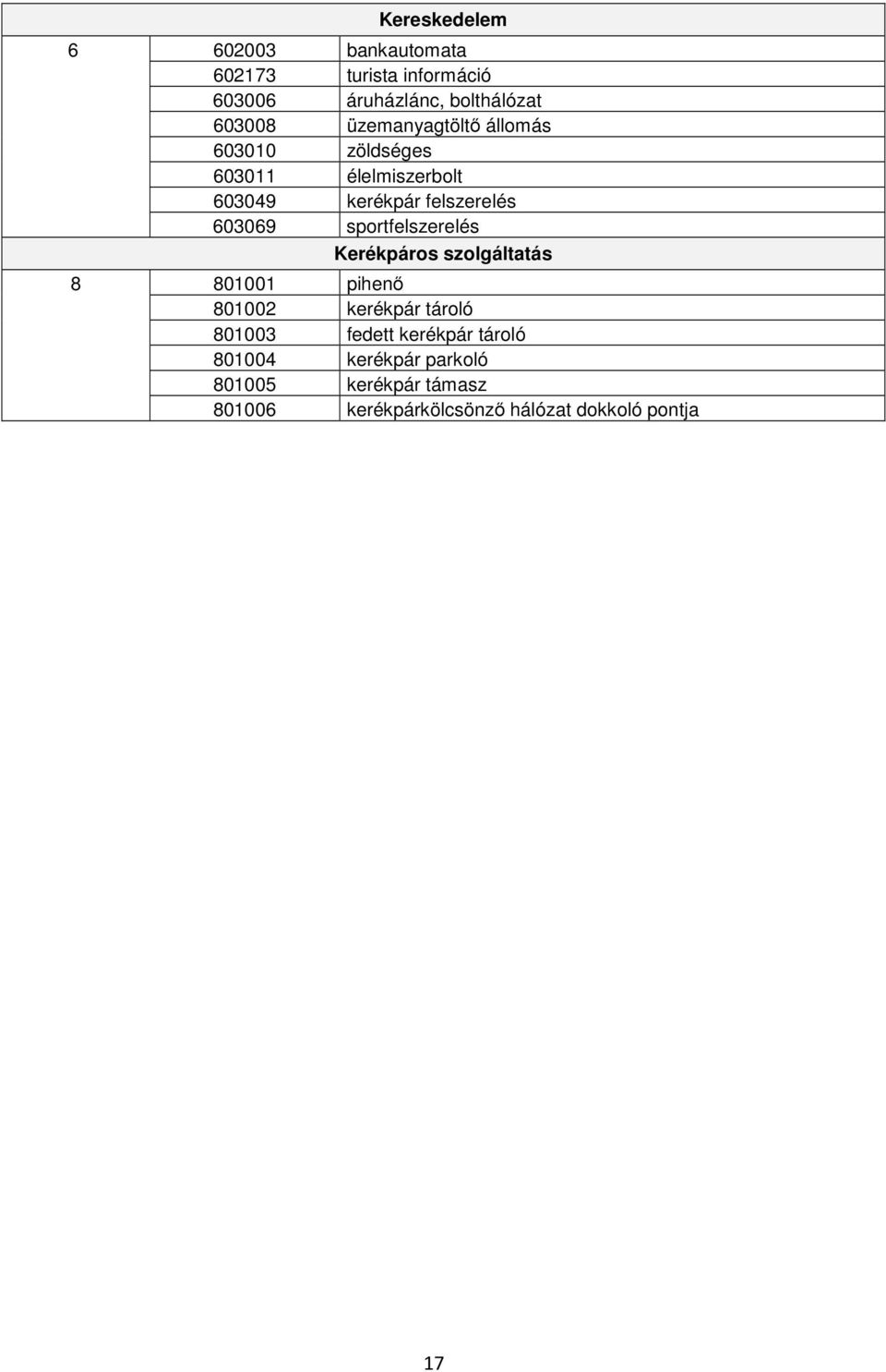 sportfelszerelés Kerékpáros szolgáltatás 8 801001 pihenő 801002 kerékpár tároló 801003 fedett