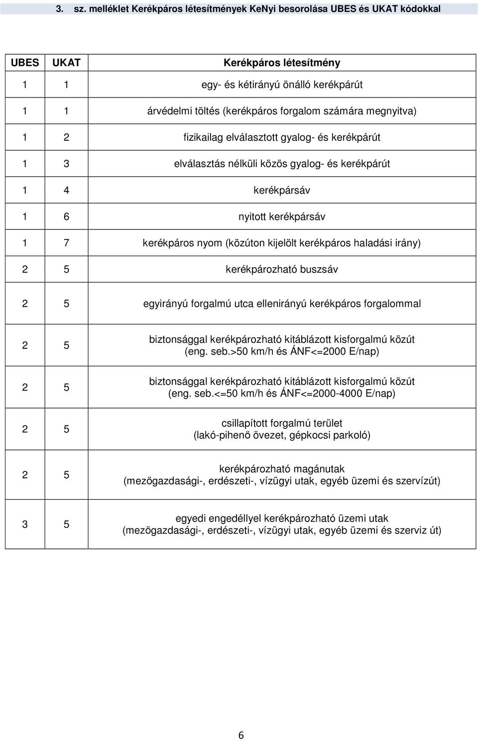 megnyitva) 1 2 fizikailag elválasztott gyalog- és kerékpárút 1 3 elválasztás nélküli közös gyalog- és kerékpárút 1 4 kerékpársáv 1 6 nyitott kerékpársáv 1 7 kerékpáros nyom (közúton kijelölt