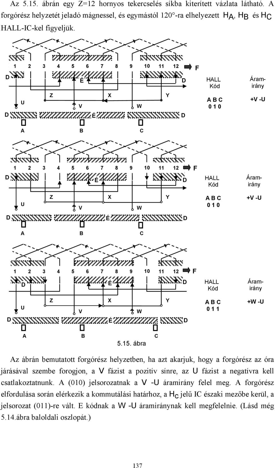 akarjuk, hogy a forgórész az óra járásával szembe forogjon, a fázis a poziív sínre, az fázis a negaívra kell csalakozanunk. (00) jelsorozanak a - áramirány felel meg.