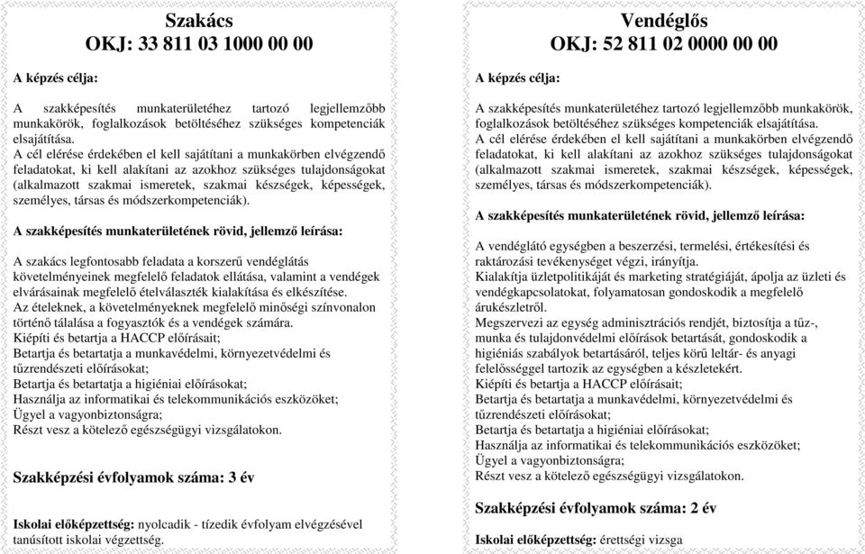 Kiépíti és betartja a HACCP előírásait; Betartja és betartatja a munkavédelmi, környezetvédelmi és tűzrendészeti előírásokat; Betartja és betartatja a higiéniai előírásokat; Használja az informatikai