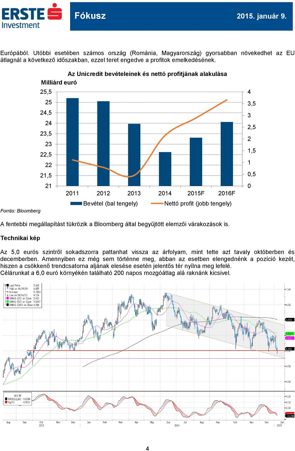 Nettó profit (jobb tengely) A fentebbi megállapítást tükrözik a Bloomberg által begyűjtött elemzői várakozások is.