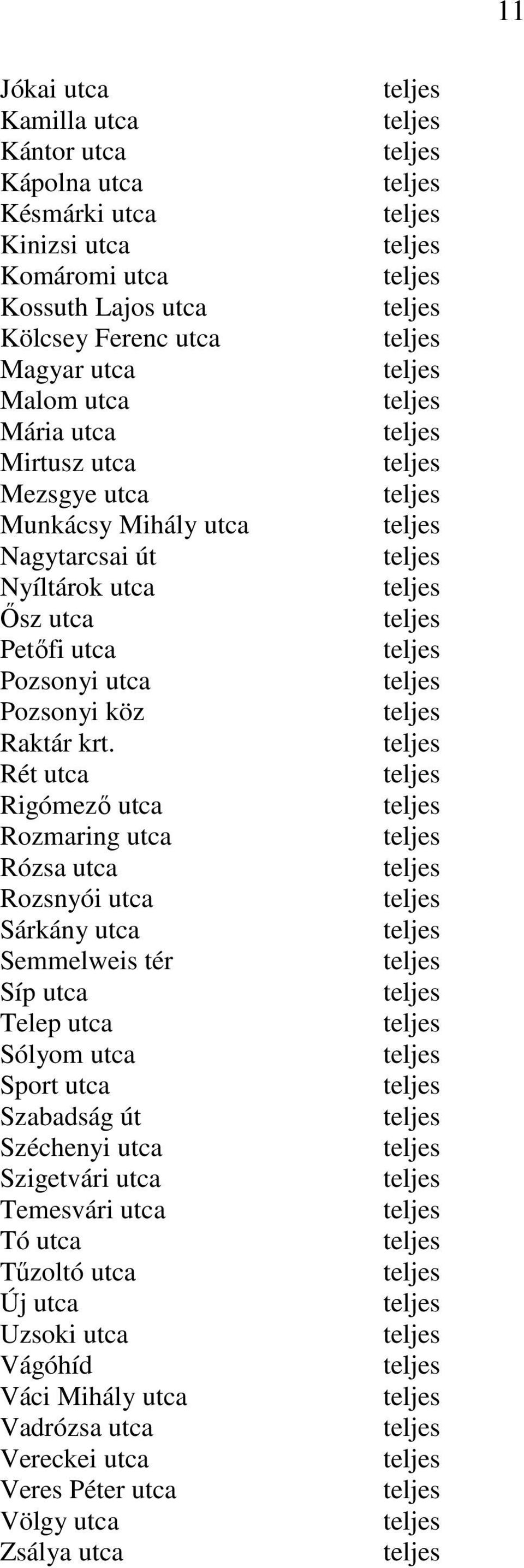 Rét utca Rigómező utca Rozmaring utca Rózsa utca Rozsnyói utca Sárkány utca Semmelweis tér Síp utca Telep utca Sólyom utca Sport utca Szabadság út Széchenyi