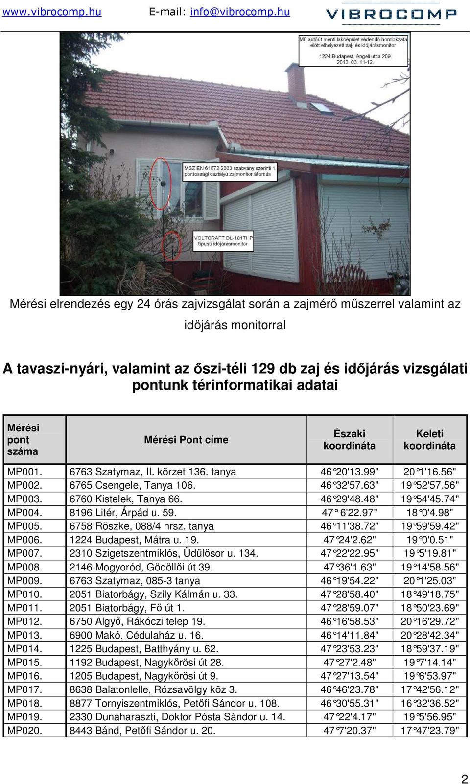 6" MP00. 6760 Kistelek, Tanya 66. 46 29'48.48" 19 4' 4.74" MP004. 8196 Litér, Árpád u. 9. 47 6'22.97" 18 0'4.98" MP00. 678 Röszke, 0/4 hrsz. tanya 46 11'8.72" 19 9'9.42" MP006. 1224 Budapest, Mátra u.