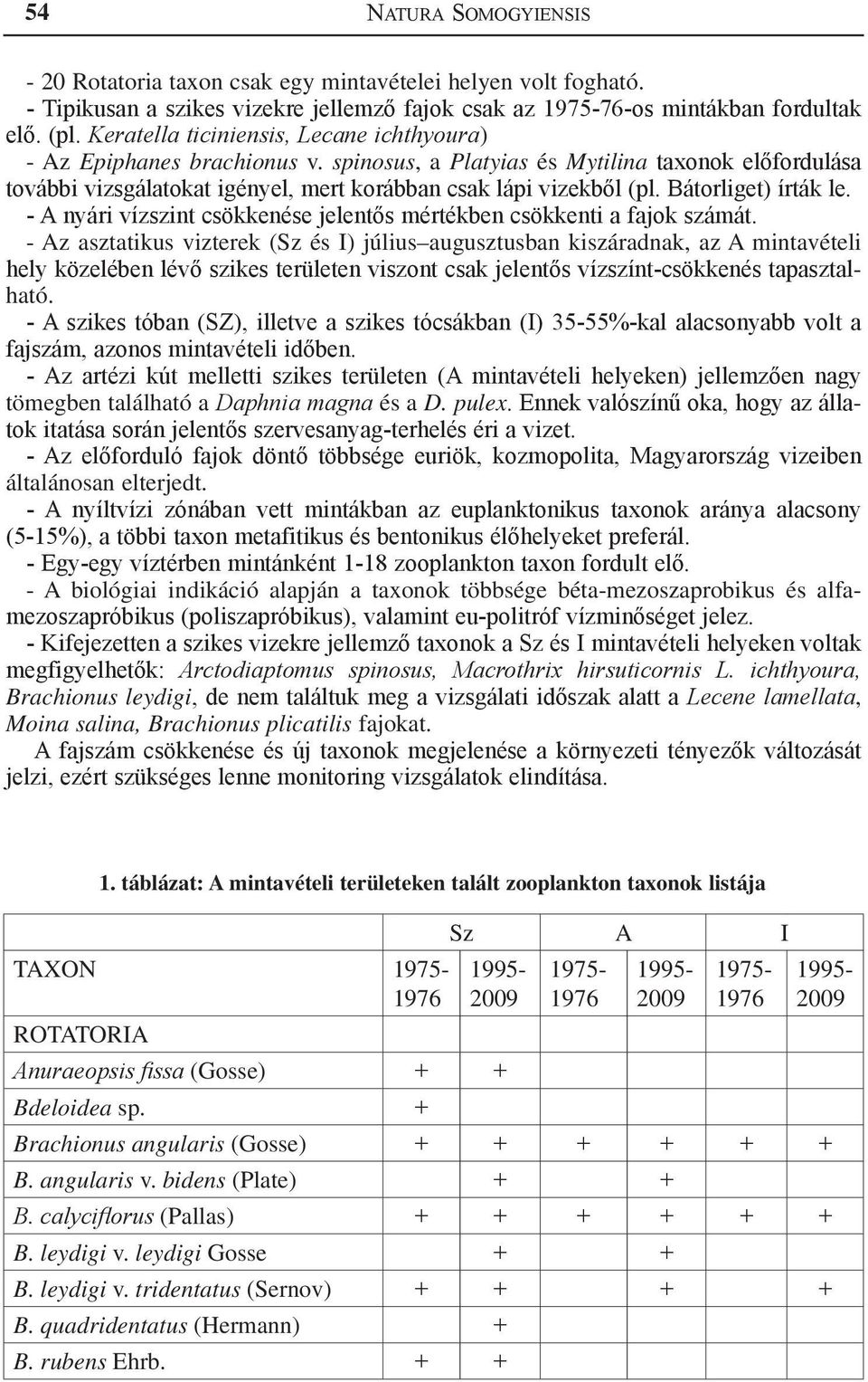 Bátorliget) írták le. - A nyári vízszint csökkenése jelentős mértékben csökkenti a fajok számát.