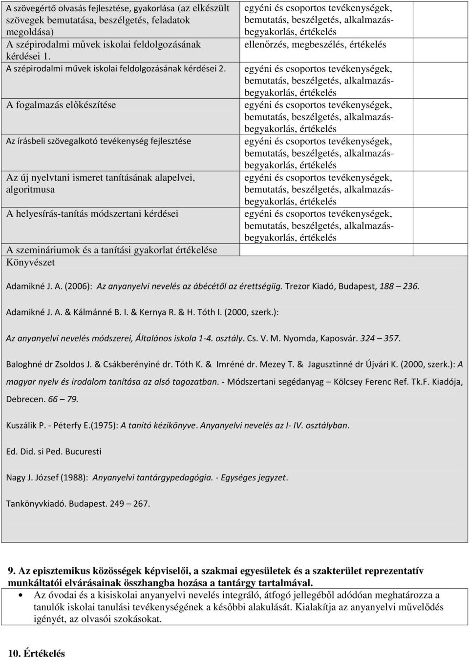 A fogalmazás elıkészítése Az írásbeli szövegalkotó tevékenység fejlesztése Az új nyelvtani ismeret tanításának alapelvei, algoritmusa A helyesírás-tanítás módszertani kérdései A szemináriumok és a