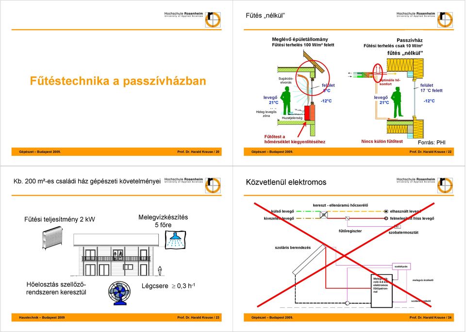 PHI Prof. Dr. Harald Krause / 20 Prof. Dr. Harald Krause / 22 Kb.