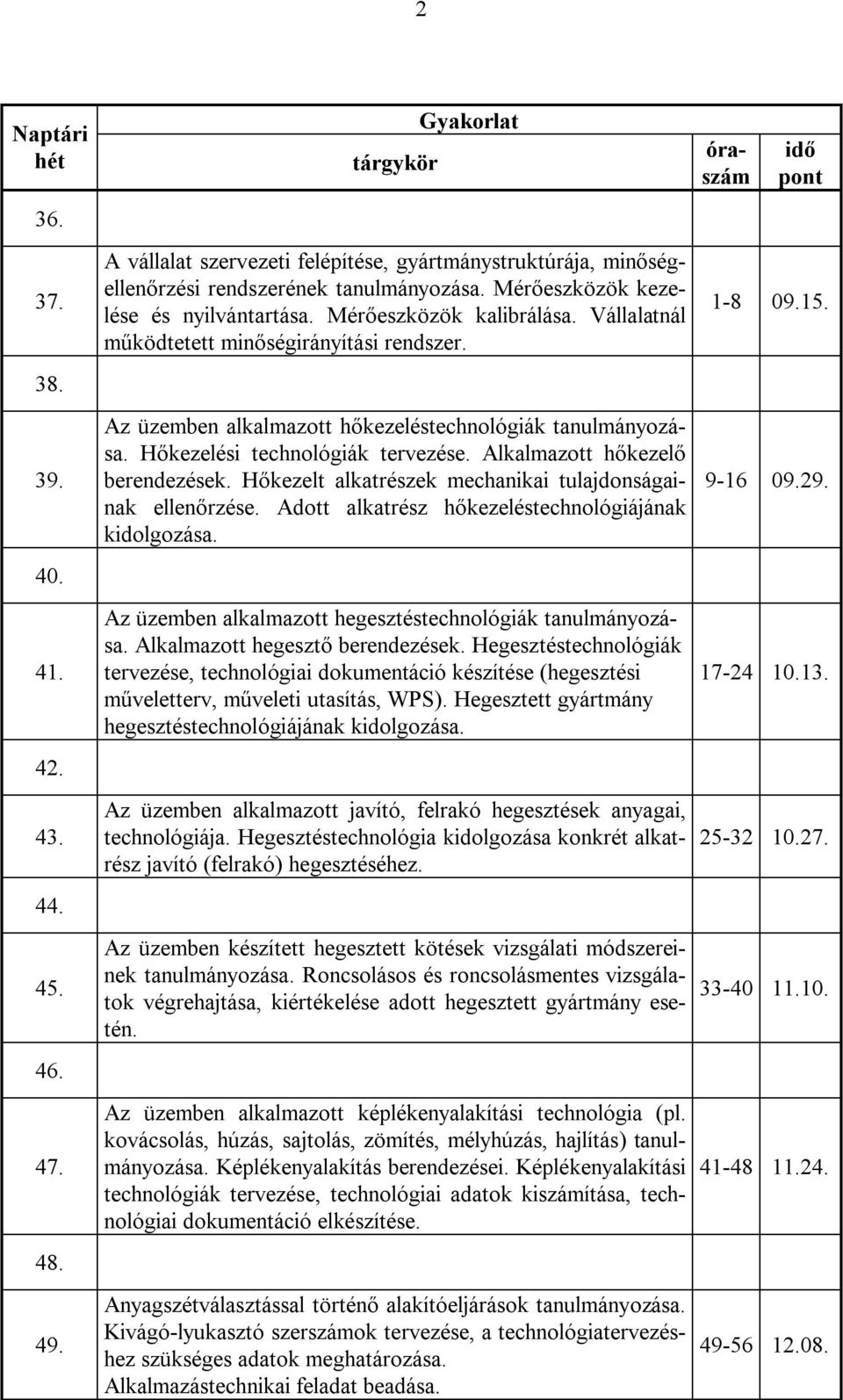 Hőkezelési technológiák tervezése. Alkalmazott hőkezelő berendezések. Hőkezelt alkatrészek mechanikai tulajdonságainak ellenőrzése. Adott alkatrész hőkezeléstechnológiájának kidolgozása.