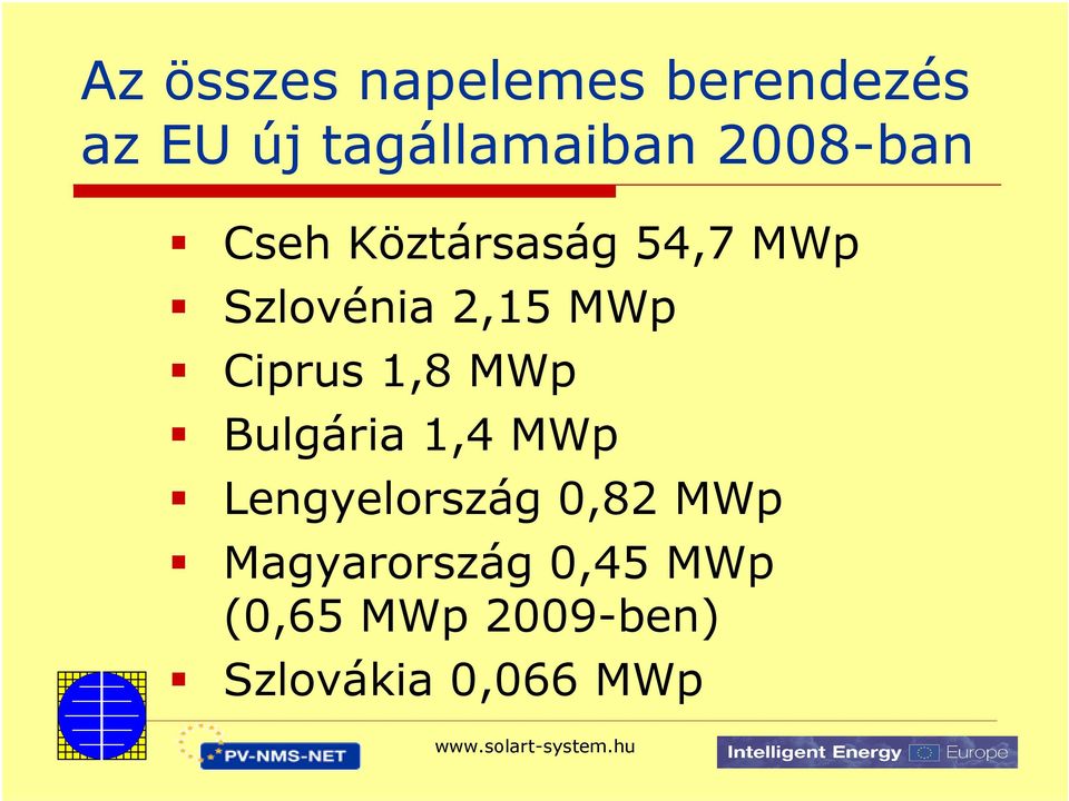 Ciprus 1,8 MWp Bulgária 1,4 MWp Lengyelország 0,82 MWp