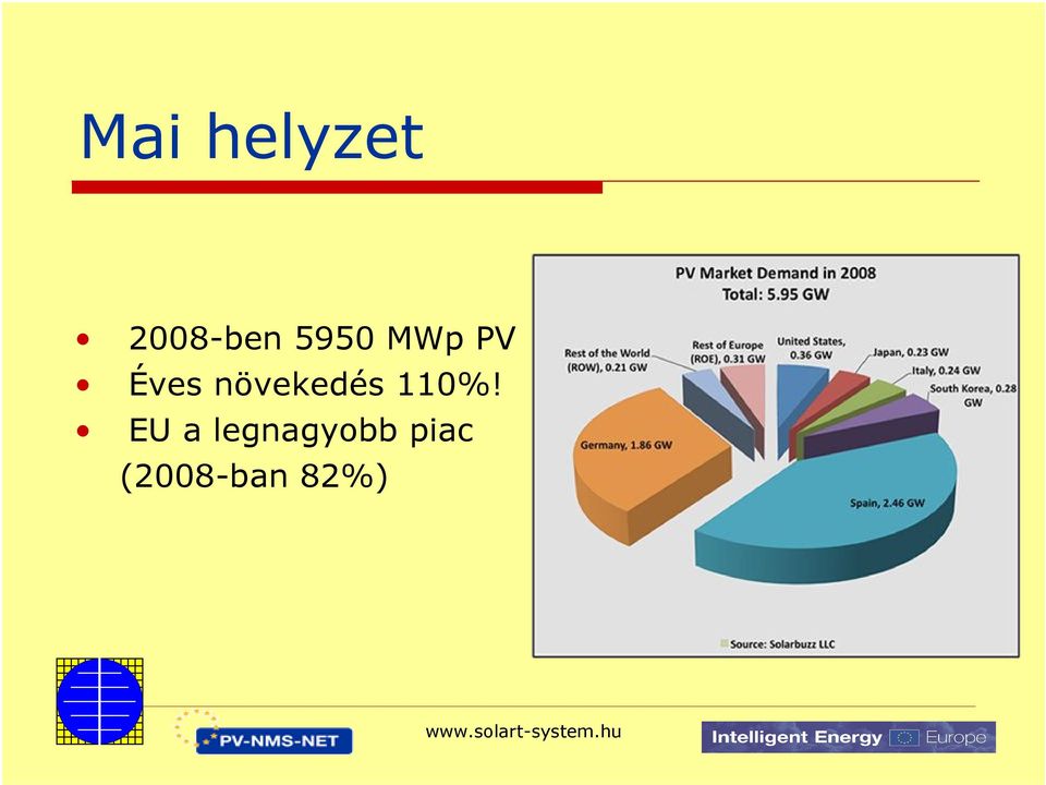 növekedés 110%!