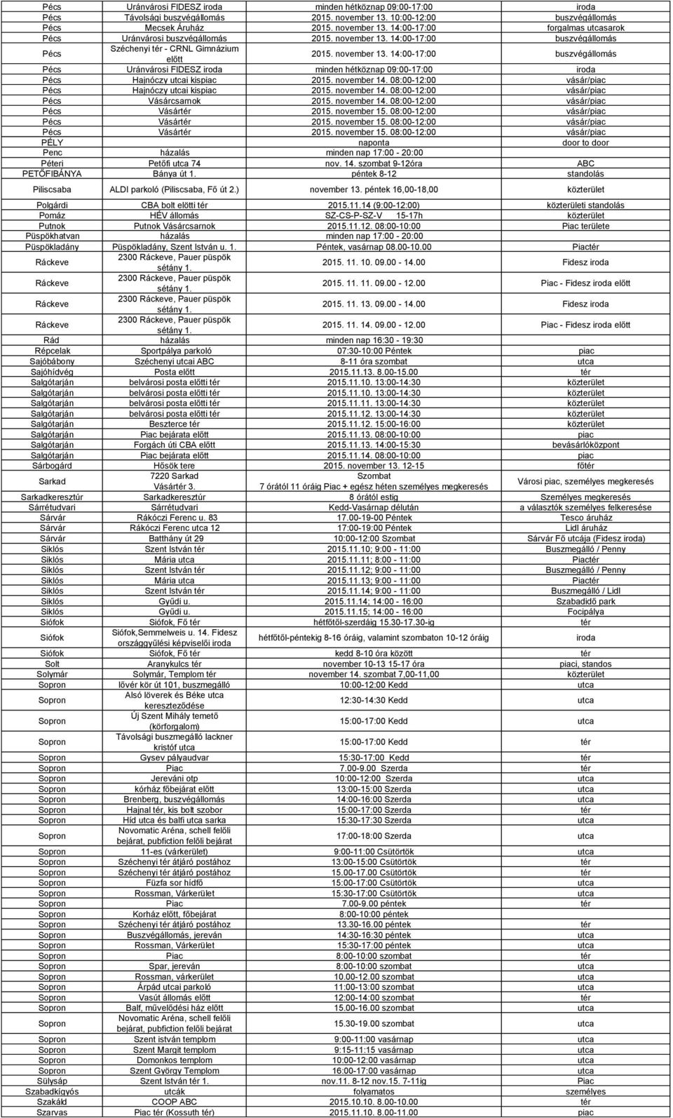 14:00-17:00 buszvégállomás Pécs Uránvárosi FIDESZ iroda minden hétköznap 09:00-17:00 iroda Pécs Hajnóczy utcai kispiac 2015. november 14. 08:00-12:00 vásár/piac Pécs Hajnóczy utcai kispiac 2015.