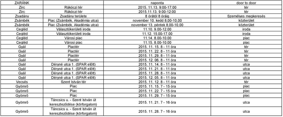 00 iroda Cegléd Városi piac 11.14. 8.00-10.00 piac Cegléd Városi piac 11.15. 8.00-10.00 piac Gyál Piactér 2015. 11. 15. 8-11 óra tér Gyál Piactér 2015. 11. 22. 8-11 óra tér Gyál Piactér 2015. 11. 29.