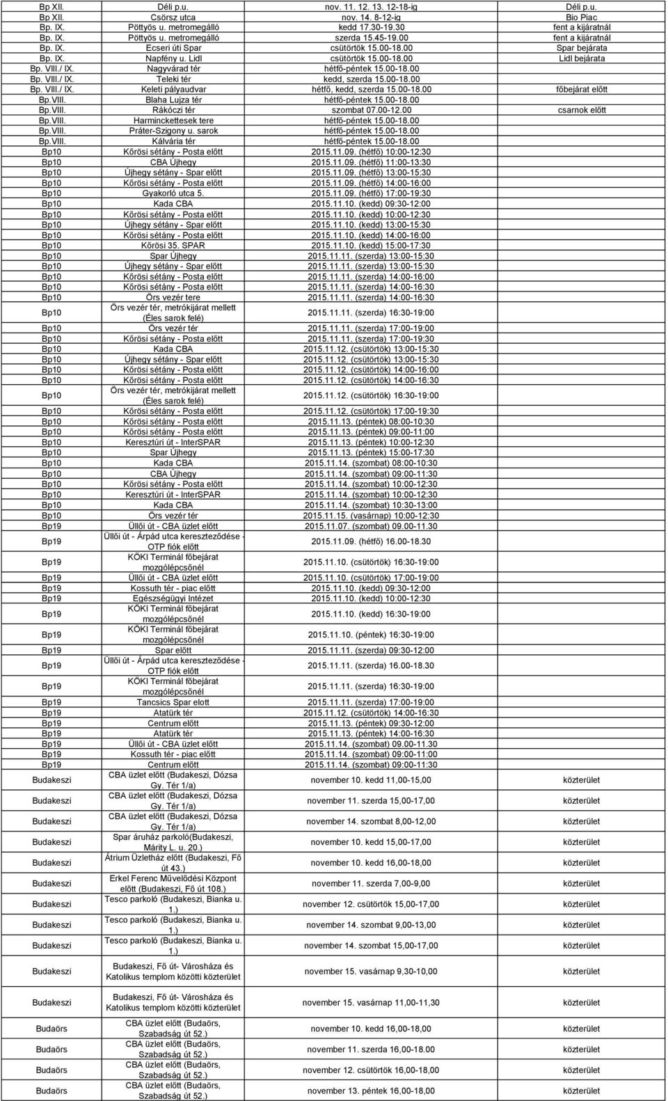 VIII./ IX. Teleki tér kedd, szerda 15.00-18.00 Bp. VIII./ IX. Keleti pályaudvar hétfő, kedd, szerda 15.00-18.00 főbejárat Bp.VIII. Blaha Lujza tér hétfő-péntek 15.00-18.00 Bp.VIII. Rákóczi tér szombat 07.