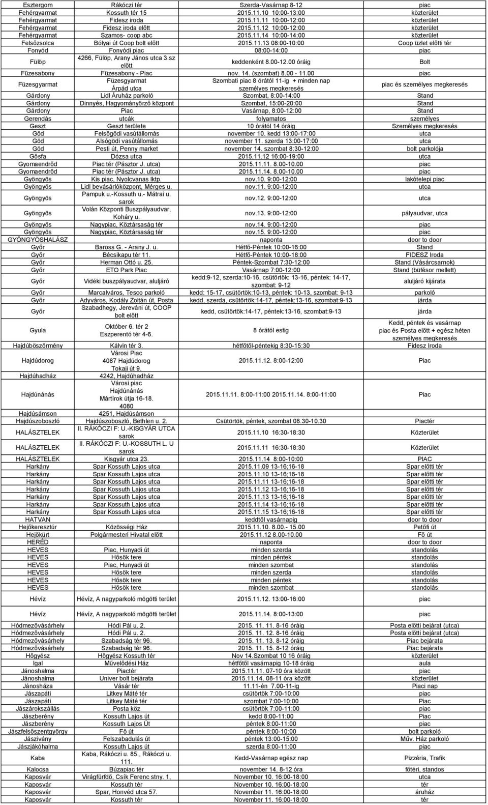 00 óráig Bolt Füzesabony Füzesabony - Piac nov. 14. (szombat) 8.00-11.