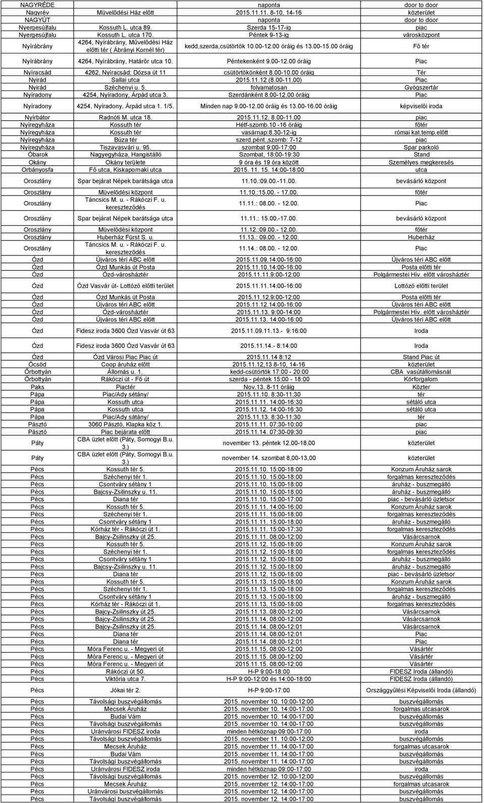 00 óráig Fő tér Nyírábrány 4264, Nyírábrány, Határőr utca 10. Péntekenként 9.00-12.00 óráig Piac Nyíracsád 4262, Nyíracsád; Dózsa út 11 csütörtökönként 8.00-10.00 óráig Tér Nyirád Sallai utca 2015.11.12 (8.