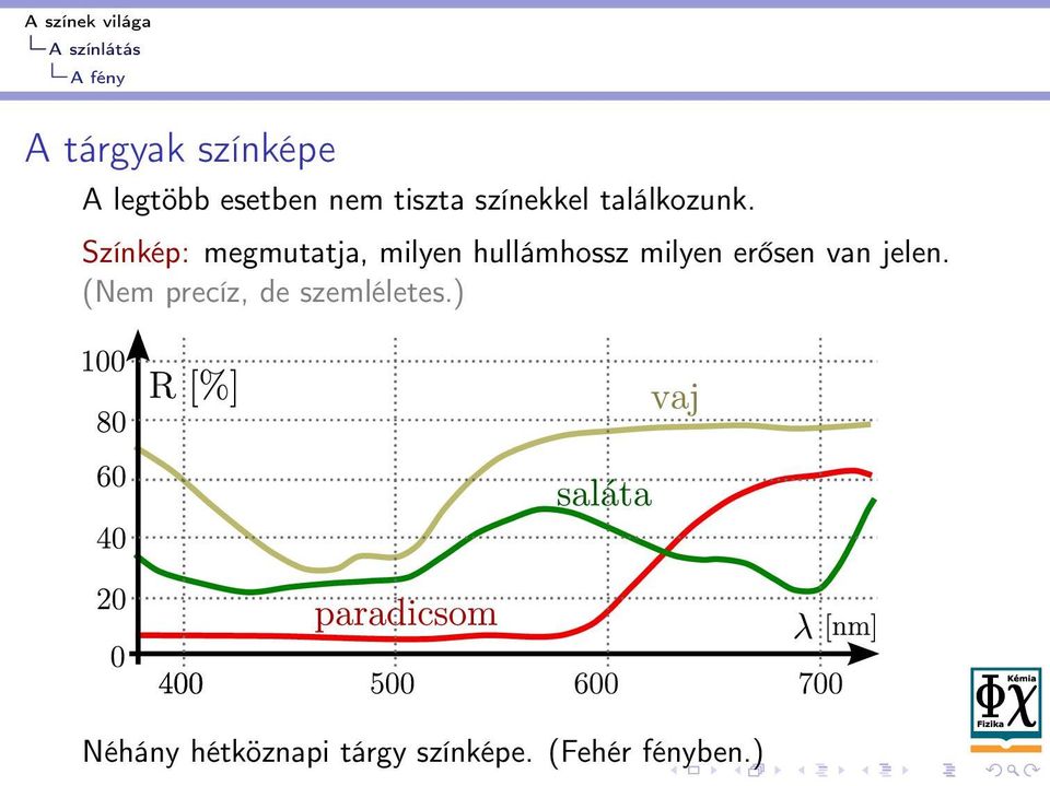 Színkép: megmutatja, milyen hullámhossz milyen erősen van