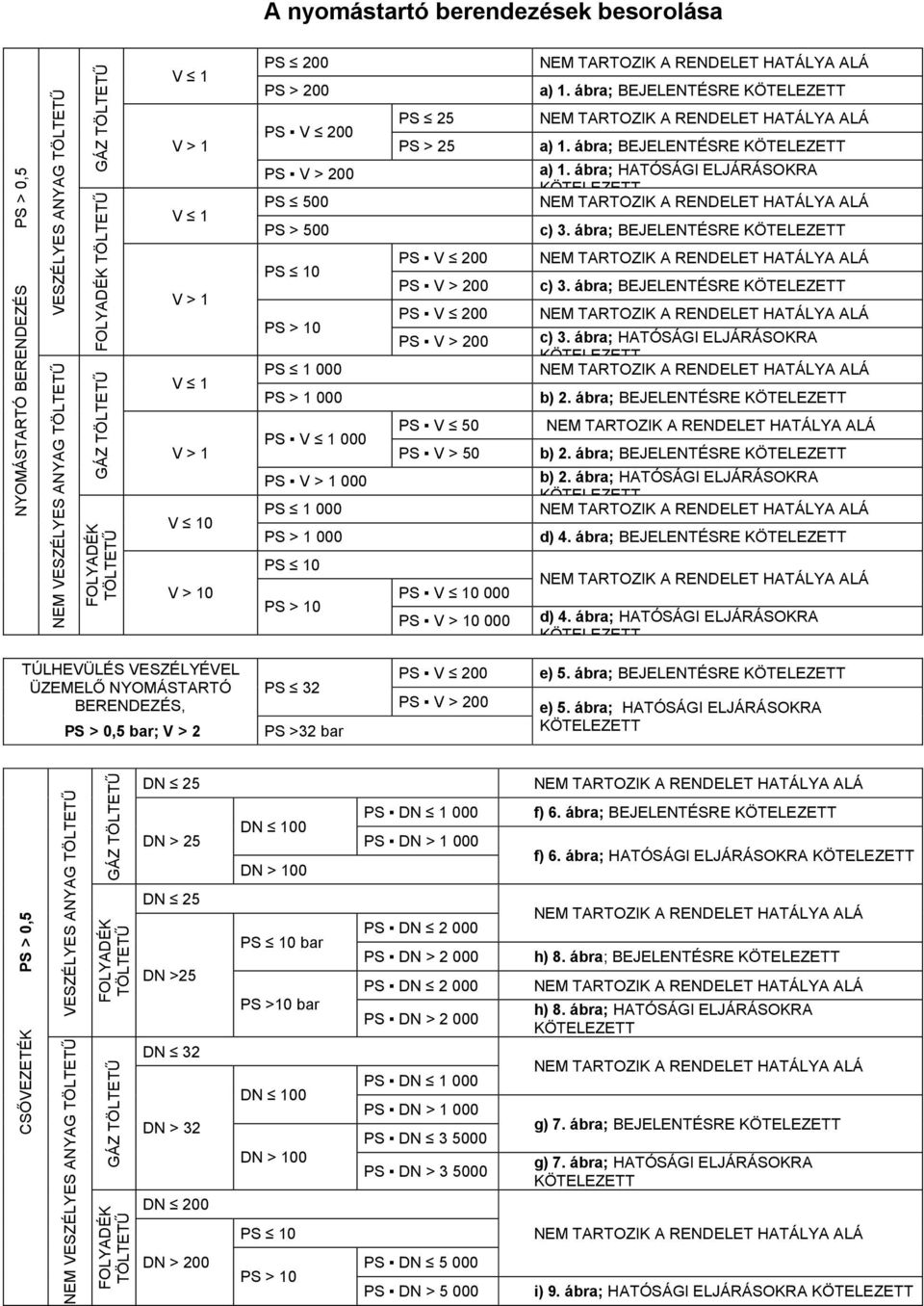 ábra; HATÓSÁGI ELJÁRÁSOKRA c) 3. ábra; BEJELENTÉSRE V > 1 V 1 PS 10 PS > 10 PS 1 000 PS > 1 000 c) 3. ábra; BEJELENTÉSRE c) 3. ábra; HATÓSÁGI ELJÁRÁSOKRA b) 2.