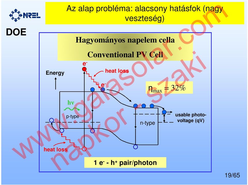 cella e - Conventional PV Cell e - heat loss n-type 1