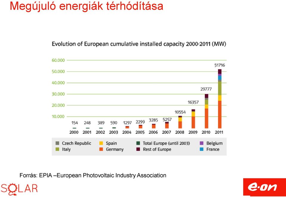 EPIA European