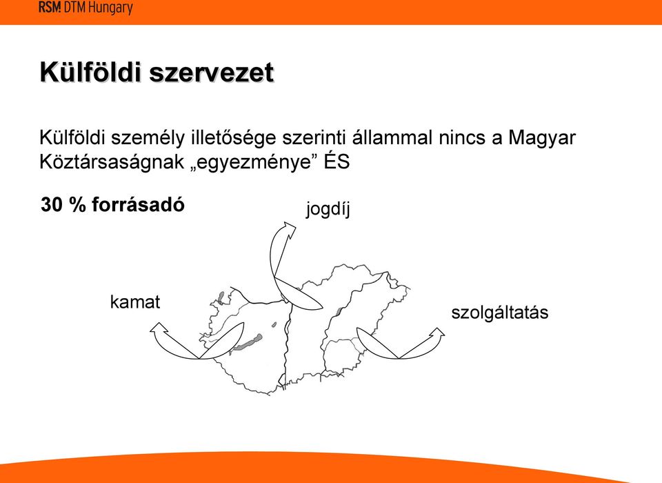 Magyar Köztársaságnak egyezménye ÉS