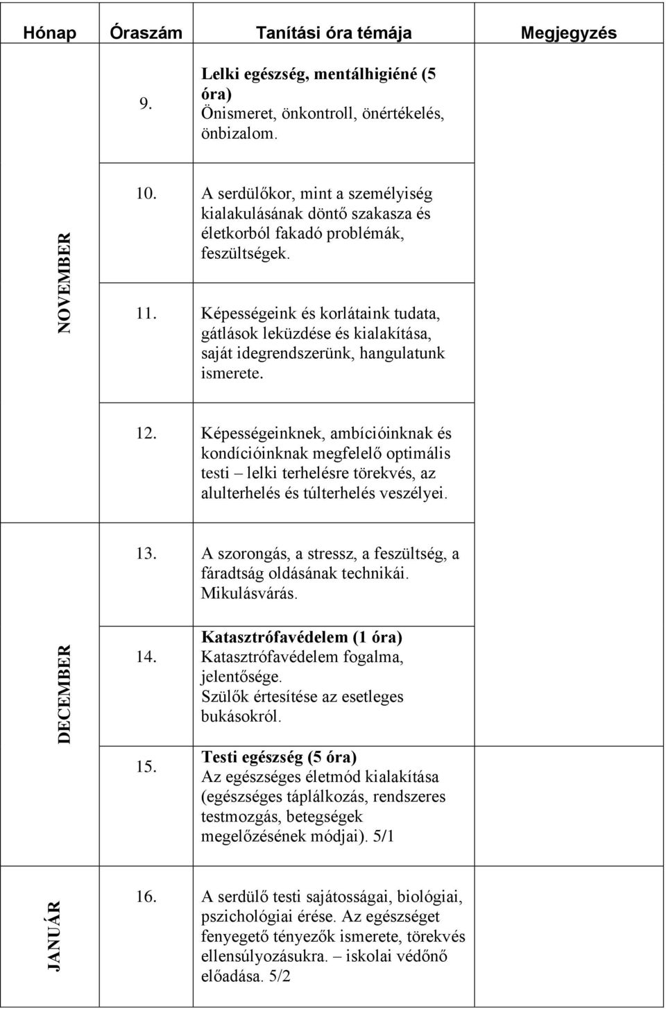 Képességeink és korlátaink tudata, gátlások leküzdése és kialakítása, saját idegrendszerünk, hangulatunk ismerete. 12.