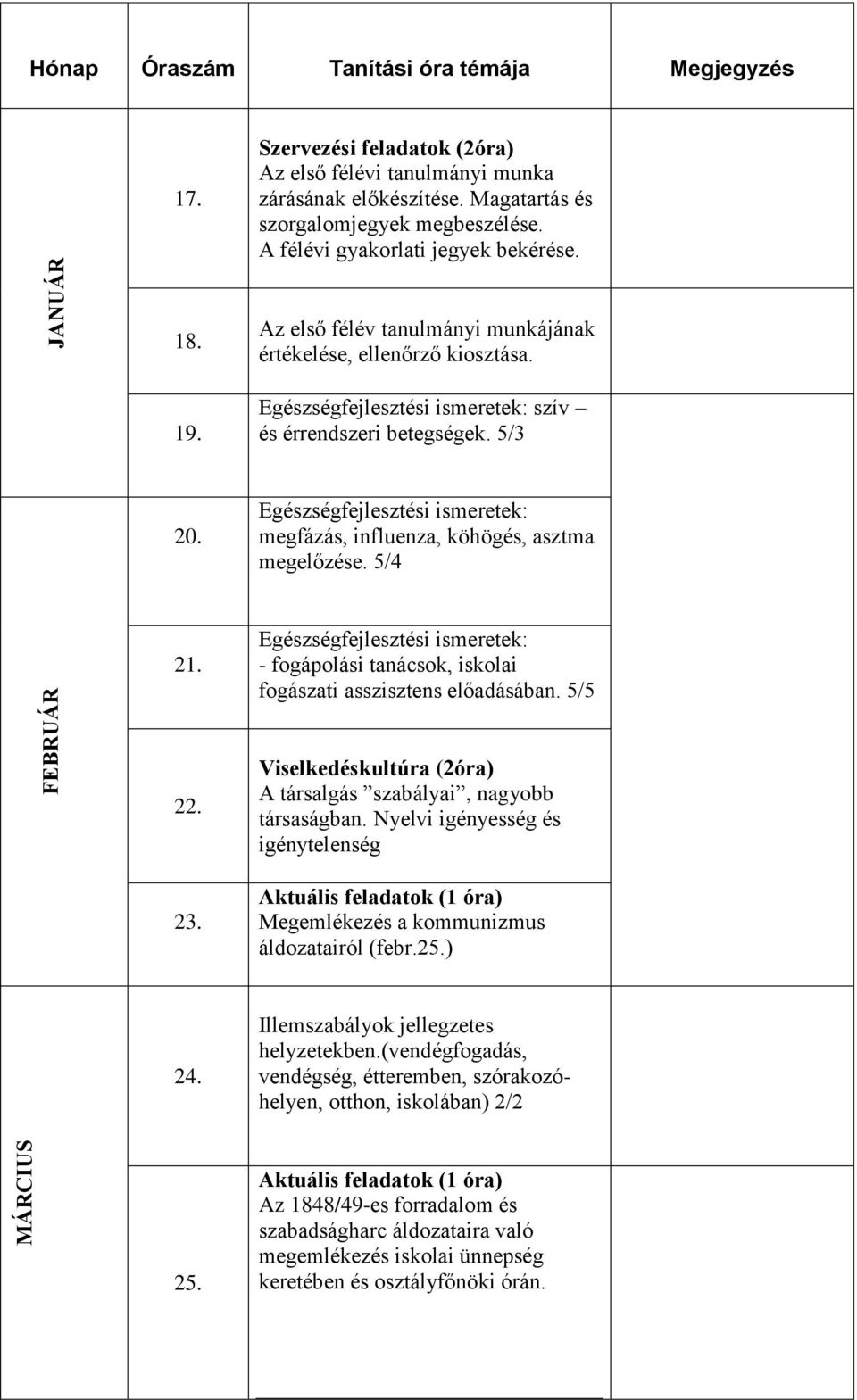 Egészségfejlesztési ismeretek: megfázás, influenza, köhögés, asztma megelőzése. 5/4 FEBRUÁR 21. 22. Egészségfejlesztési ismeretek: - fogápolási tanácsok, iskolai fogászati asszisztens előadásában.