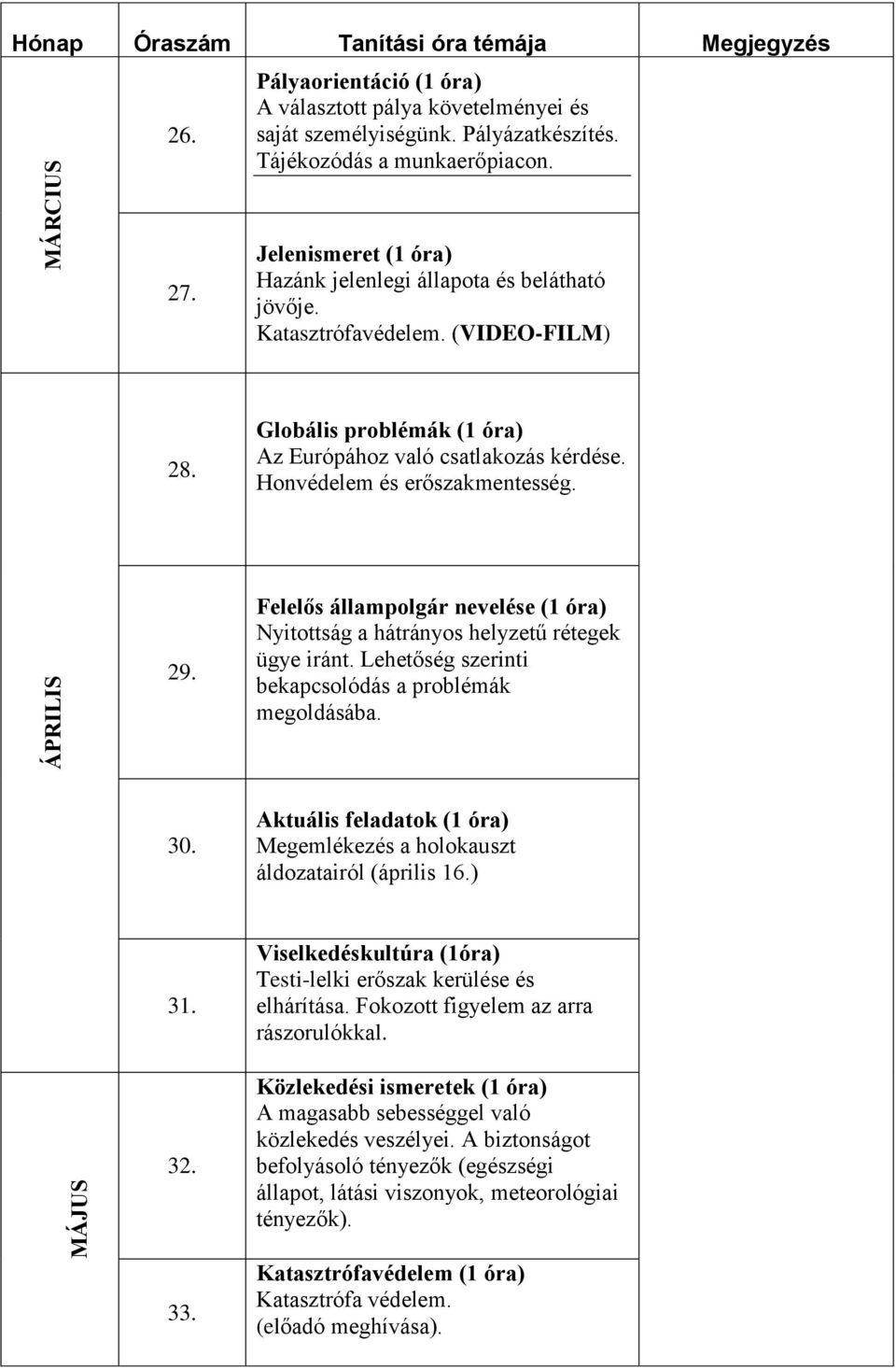 Honvédelem és erőszakmentesség. ÁPRILIS 29. Felelős állampolgár nevelése (1 óra) Nyitottság a hátrányos helyzetű rétegek ügye iránt. Lehetőség szerinti bekapcsolódás a problémák megoldásába. 30.