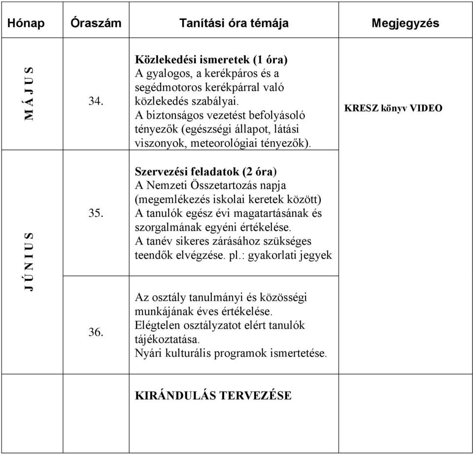 Szervezési feladatok (2 óra) A Nemzeti Összetartozás napja (megemlékezés iskolai keretek között) A tanulók egész évi magatartásának és szorgalmának egyéni értékelése.