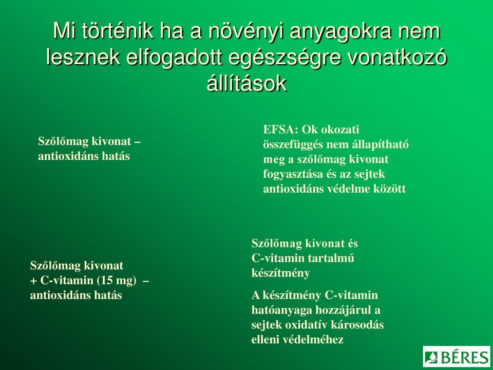 sejtek antioxidáns védelme között Szőlőmag kivonat + C-vitamin (15 mg) antioxidáns hatás Szőlőmag kivonat és