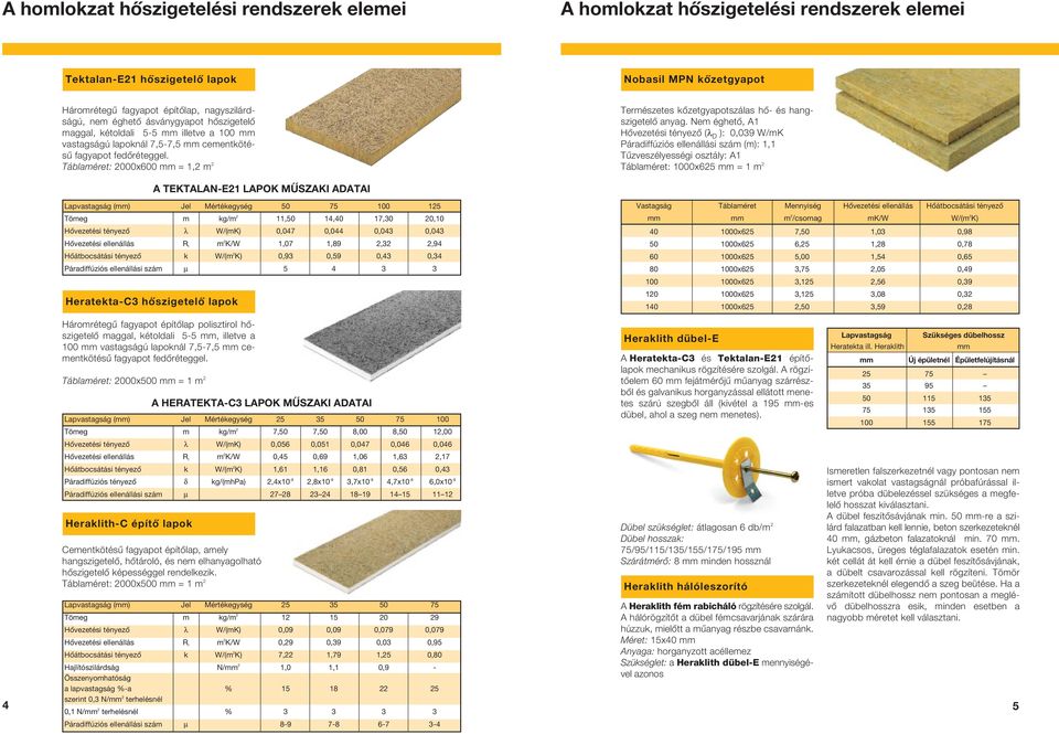 Táblaméret: 2000x600 mm = 1,2 m 2 Természetes kôzetgyapotszálas hô- és hangszigetelô anyag.