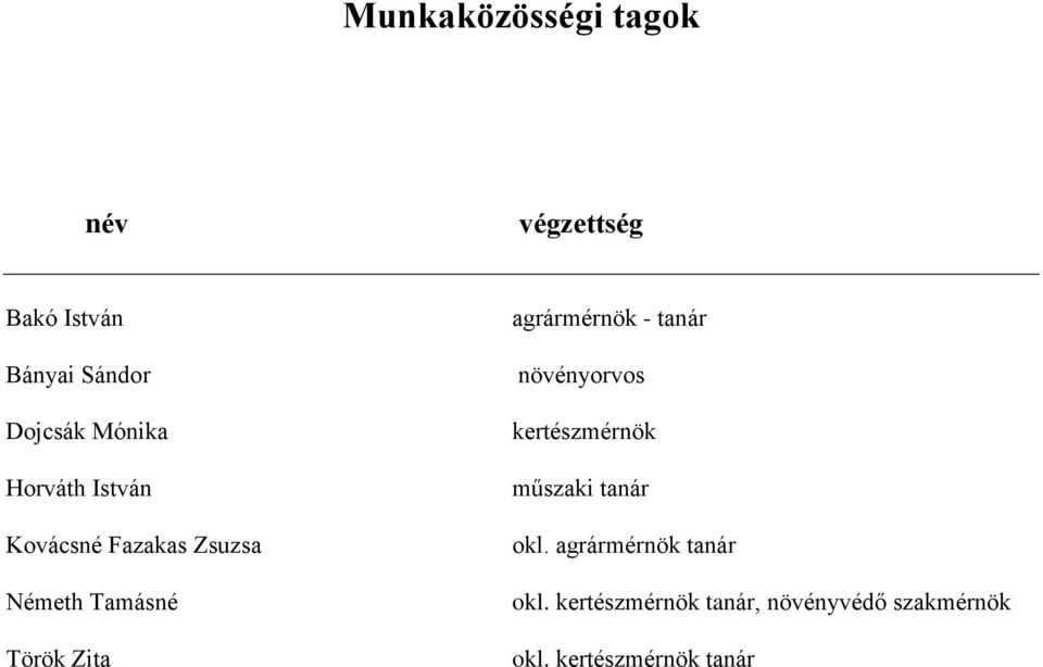 agrármérnök - tanár növényorvos kertészmérnök műszaki tanár okl.