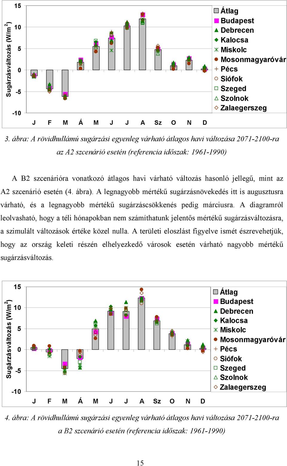 hasonló jellegű, mint az A2 szcenárió esetén (4. ábra). A legnagyobb mértékű sugárzásnövekedés itt is augusztusra várható, és a legnagyobb mértékű sugárzáscsökkenés pedig márciusra.