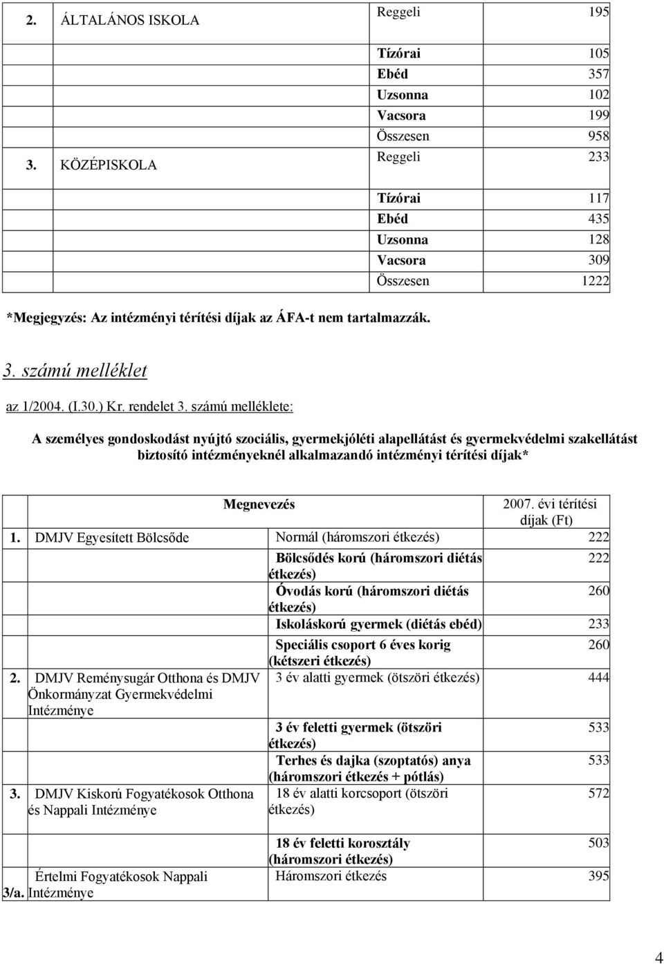 számú melléklete: A személyes gondoskodást nyújtó szociális, gyermekjóléti alapellátást és gyermekvédelmi szakellátást biztosító intézményeknél alkalmazandó intézményi térítési díjak* Megnevezés 2007.