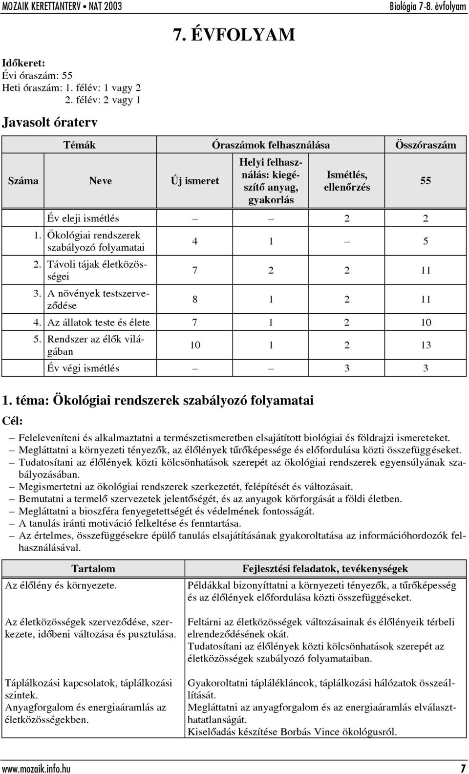 Ökológiai rendszerek szabályozó folyamatai 4 1 5 2. Távoli tájak életközösségei 3. A növények testszervezõdése 7 2 2 11 8 1 2 11 4. Az állatok teste és élete 7 1 2 10 5.