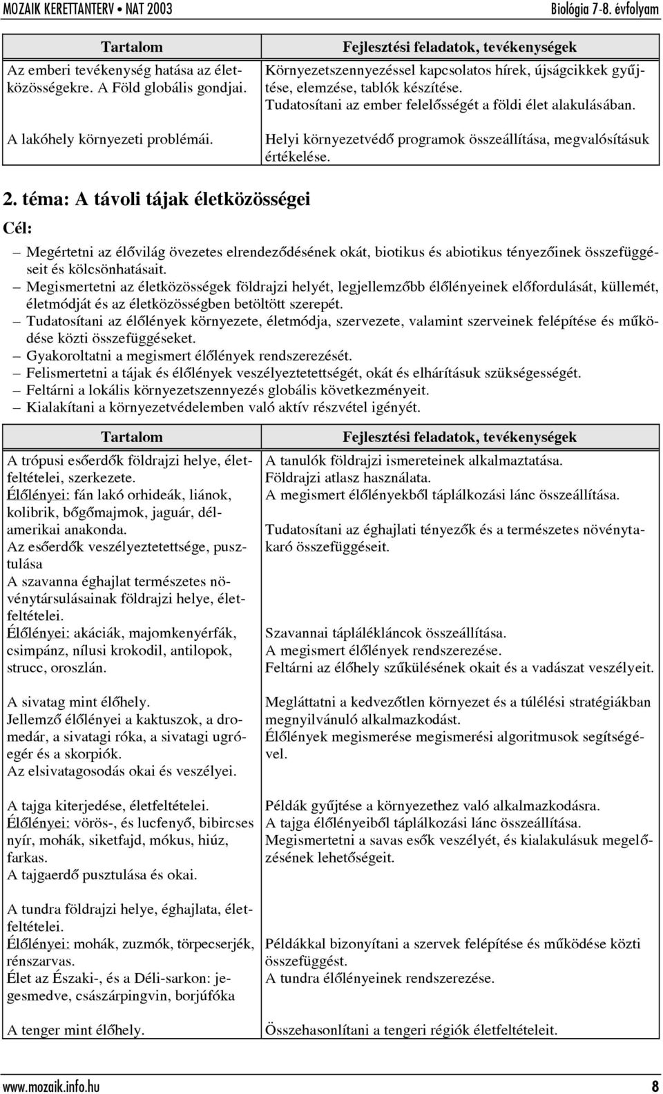 téma: A távoli tájak életközösségei Megértetni az élõvilág övezetes elrendezõdésének okát, biotikus és abiotikus tényezõinek összefüggéseit és kölcsönhatásait.