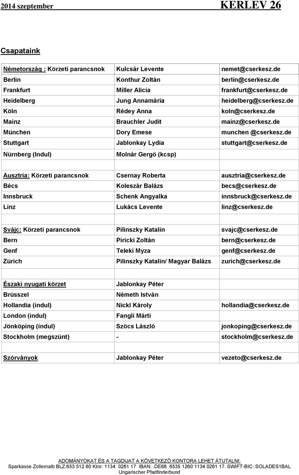 de Stuttgart Jablonkay Lydia stuttgart@cserkesz.de Nürnberg (Indul) Molnár Gergö (kcsp) Ausztria: Körzeti parancsnok Csernay Roberta ausztria@cserkesz.de Bécs Koleszár Balázs becs@cserkesz.