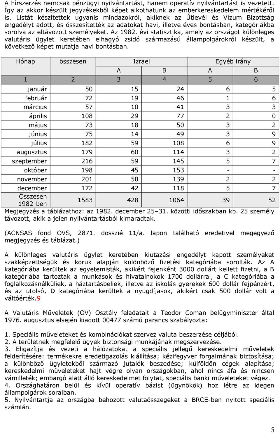 személyeket. Az 1982. évi statisztika, amely az országot különleges valutáris ügylet keretében elhagyó zsidó származású állampolgárokról készült, a következő képet mutatja havi bontásban.