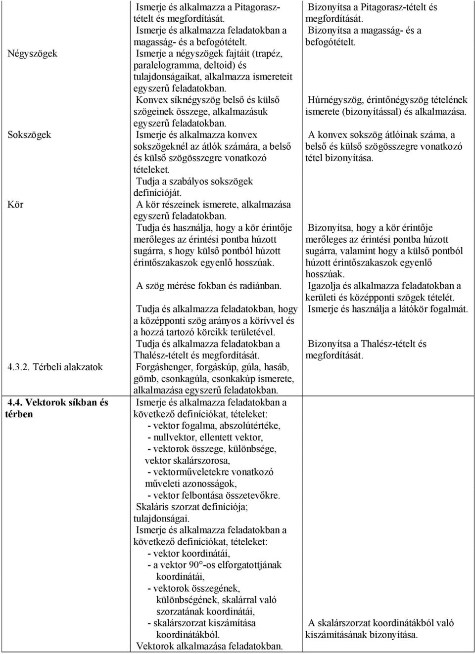 Konvex síknégyszög belső és külső szögeinek összege, alkalmazásuk egyszerű feladatokban. Ismerje és alkalmazza konvex sokszögeknél az átlók számára, a belső és külső szögösszegre vonatkozó tételeket.