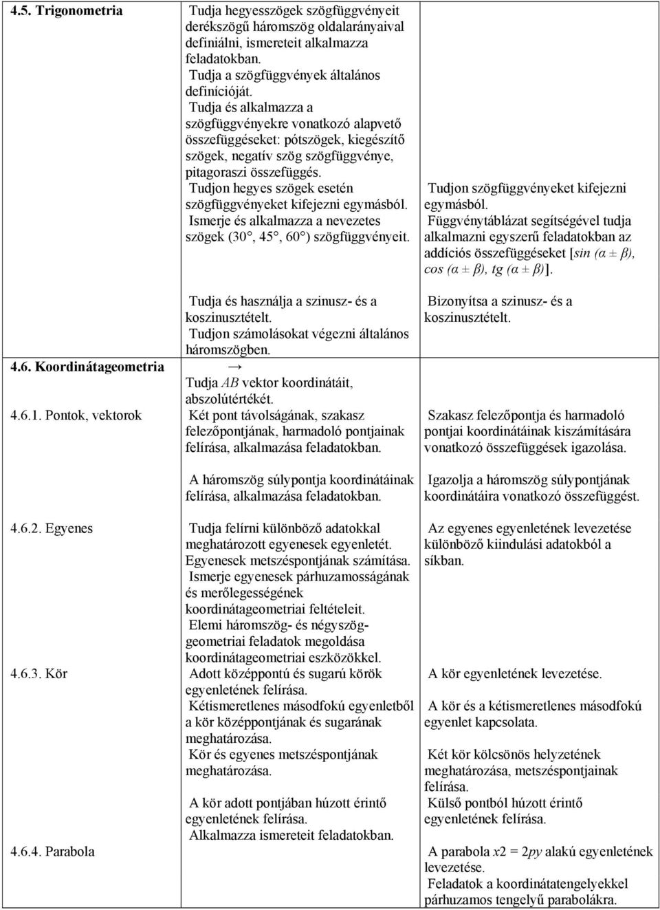 Tudjon hegyes szögek esetén szögfüggvényeket kifejezni egymásból. Ismerje és alkalmazza a nevezetes szögek (30, 45, 60 ) szögfüggvényeit. Tudjon szögfüggvényeket kifejezni egymásból.