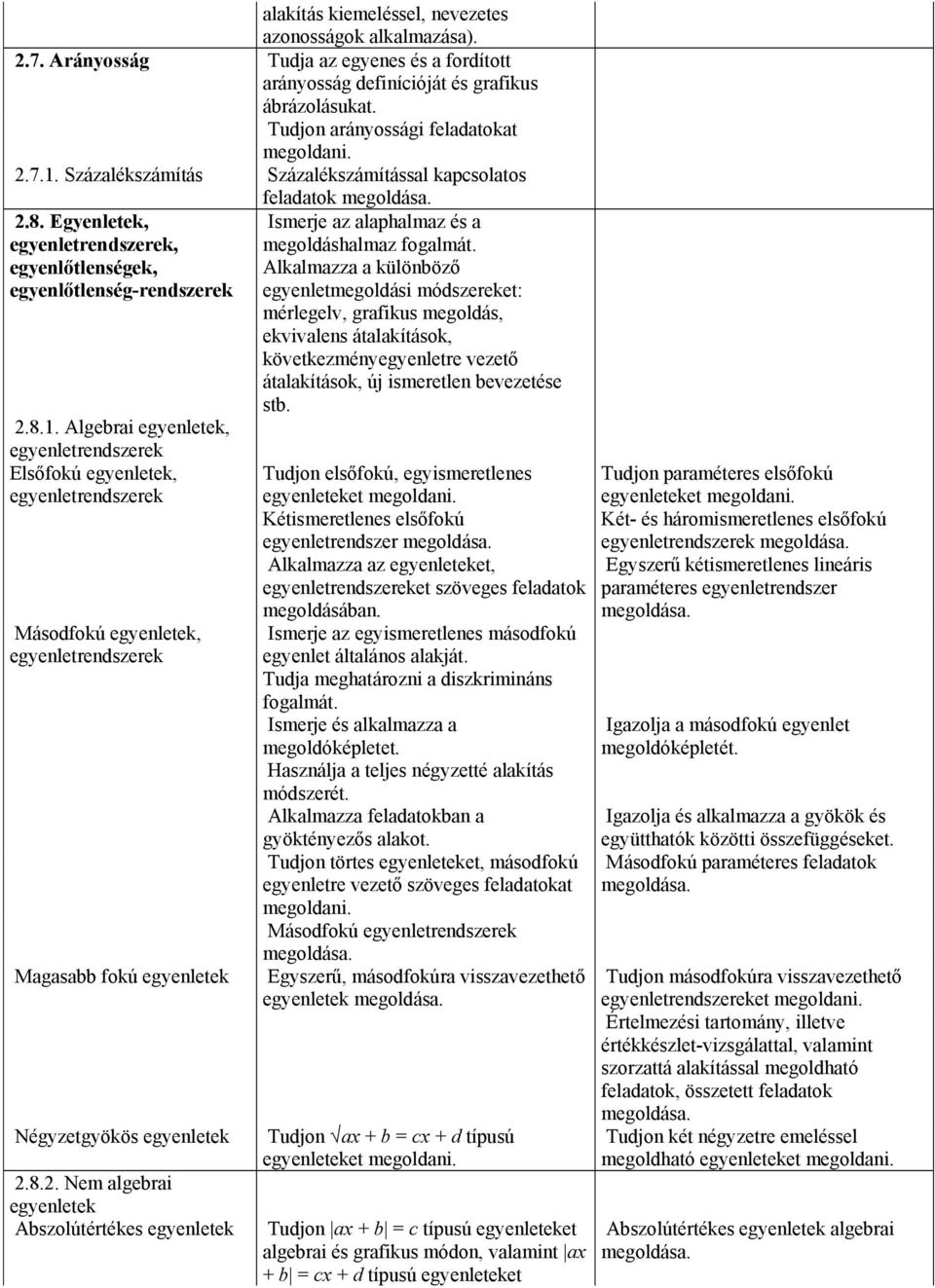 8.2. Nem algebrai egyenletek Abszolútértékes egyenletek Ismerje az alaphalmaz és a megoldáshalmaz fogalmát.