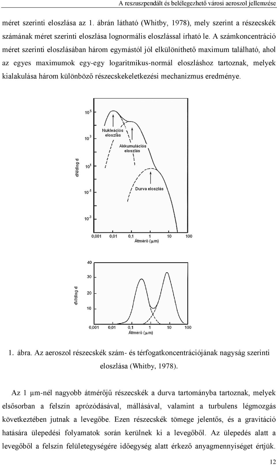 különböző részecskekeletkezési mechanizmus eredménye. 1. ábra. Az aeroszol részecskék szám- és térfogatkoncentrációjának nagyság szerinti eloszlása (Whitby, 1978).