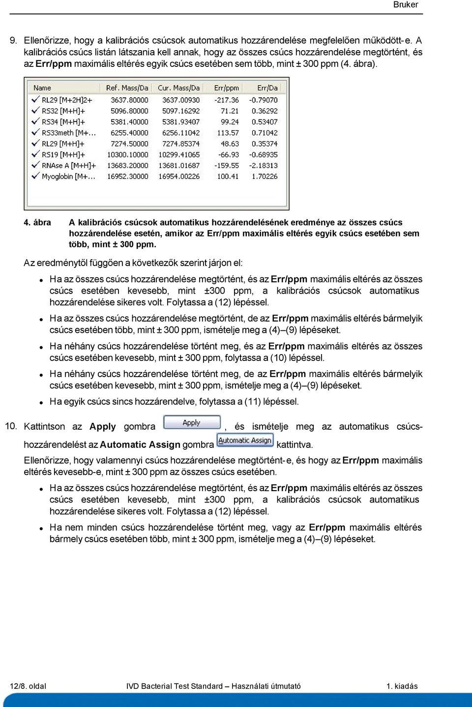 ábra A kalibrációs csúcsok automatikus hozzárendelésének eredménye az összes csúcs hozzárendelése esetén, amikor az Err/ppm maximális eltérés egyik csúcs esetében sem több, mint ± 300 ppm.