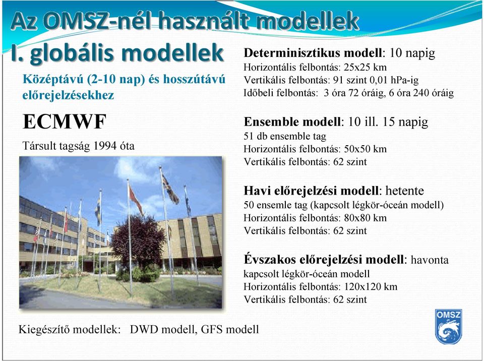 15 napig 51 db ensemble tag Horizontális felbontás: 50x50 km Vertikális felbontás: 62 szint Kiegészítő modellek: DWD modell, GFS modell Havi előrejelzési modell: hetente