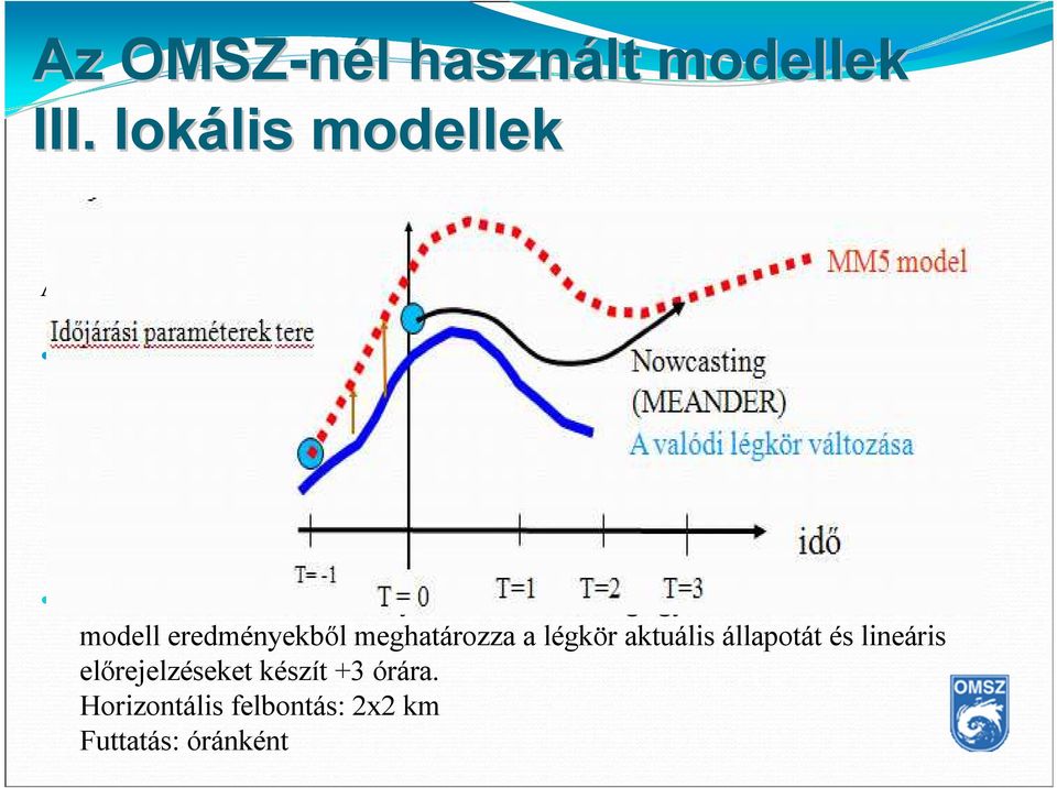 WRF) nem hidrosztatikus fejlett felhőfizikával rendelkező modell, amely 24 órás előrejelzést készít és a MEANDER számára háttér információt szolgáltat.