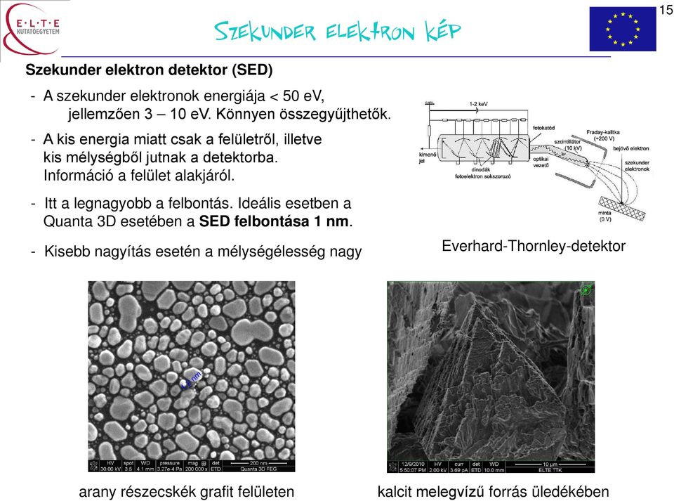 Információ a felület alakjáról. - Itt a legnagyobb a felbontás. Ideális esetben a Quanta 3D esetében a SED felbontása 1 nm.