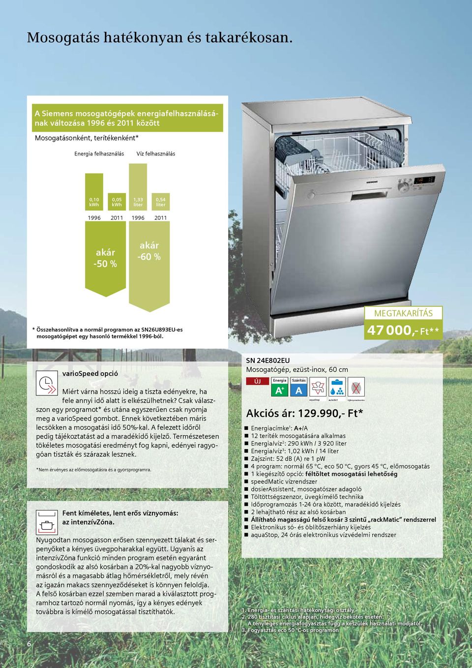 -50 % akár -60 % * Összehasonlítva a normál programon az SN26U893EU-es mosogatógépet egy hasonló termékkel 1996-ból.