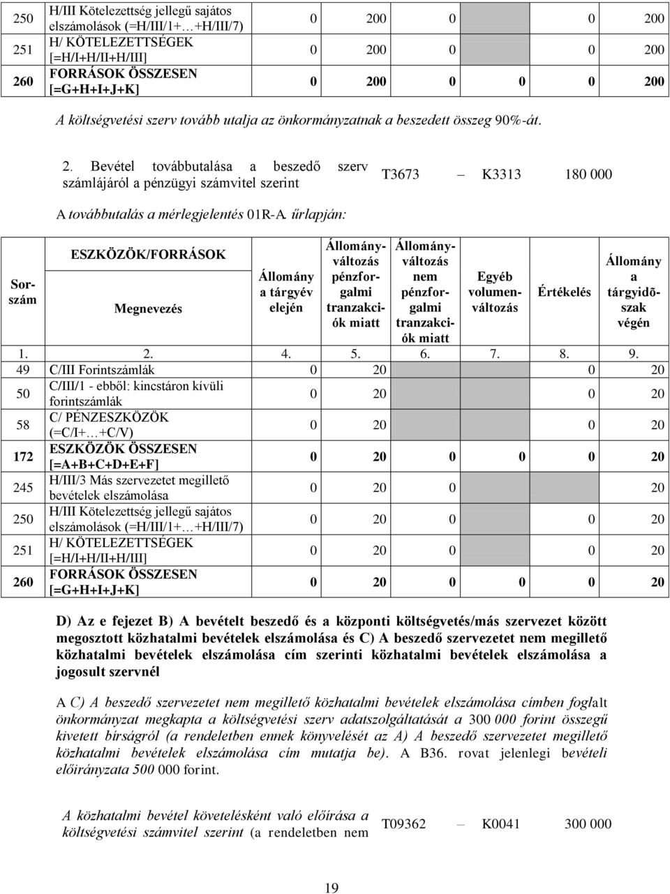 0 20 0 0 20 0 20 0 0 20 0 20 0 0 0 20 D) Az e fejezet B) A bevételt beszedő és központi költségvetés/más szervezet között megosztott közhtlmi bevételek elszámolás és C) A beszedő szervezetet