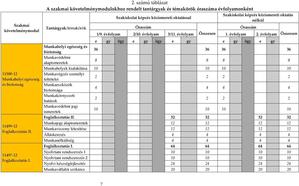 közismereti oktat{s nélkül Órasz{m 1/9. évfolyam 2/