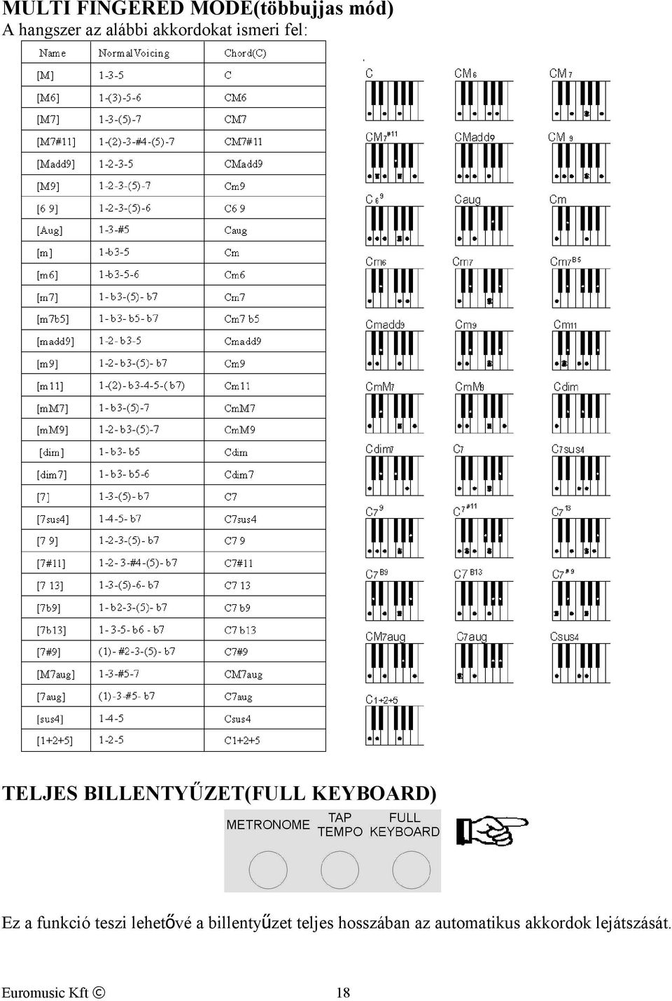 BILLENTYŰZET(FULL KEYBOARD) Ez a funkció teszi