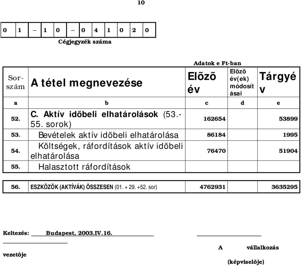 Bevételek aktív idõbeli elhatárolása 86184 1995 54. Költségek, ráfordítások aktív idõbeli elhatárolása 55.