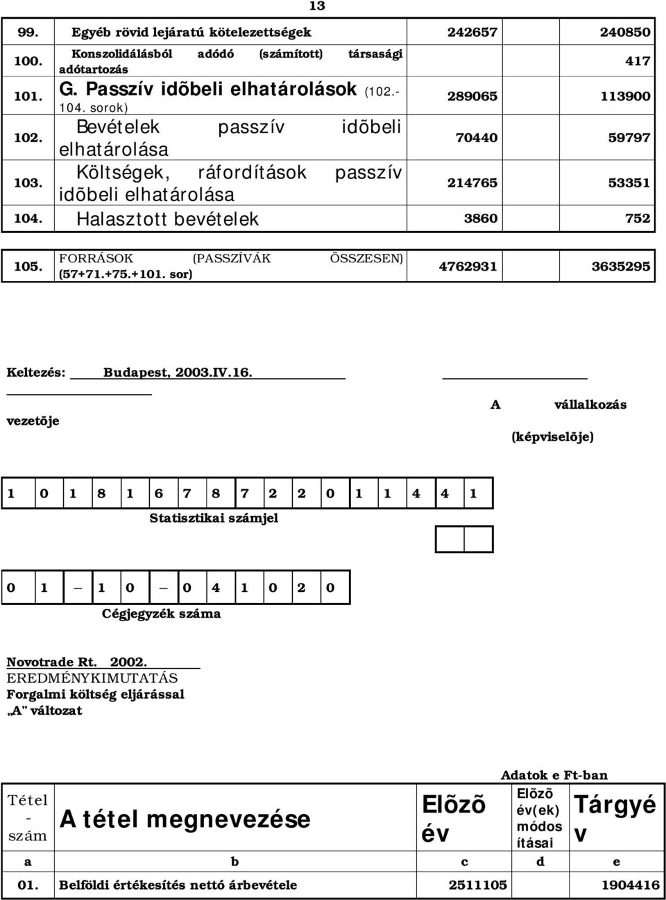 FORRÁSOK (PASSZÍVÁK ÖSSZESEN) (57+71.+75.+101. sor) 4762931 3635295 Keltezés: Budapest, 2003.IV.16.